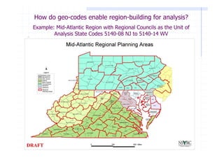 How do geo-codes enable region-building for analysis?
Example: Mid-Atlantic Region with Regional Councils as the Unit of
        Analysis State Codes 5140-08 NJ to 5140-14 WV
 