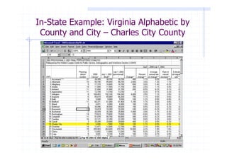 In-State Example: Virginia Alphabetic by
 County and City – Charles City County
 