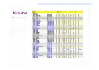 8000 Asia
 