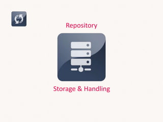 Repository
Storage & Handling
 
