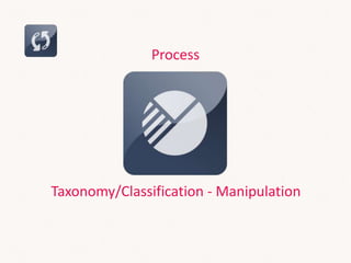 Process
Taxonomy/Classification - Manipulation
 