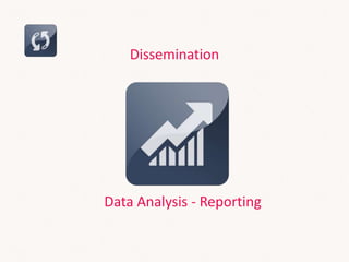 Dissemination
Data Analysis - Reporting
 