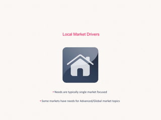 Local Market Drivers
• Needs are typically single market focused
• Some markets have needs for Advanced/Global market topics
 