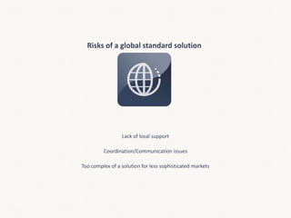 Risks of a global standard solution
Lack of local support
Coordination/Communication issues
Too complex of a solution for less sophisticated markets
 