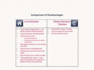 Comparison of Disadvantages
Local Solution Global Standard .
Solution
• Local vendor negotiations – can
delay or derail implementation
• Implementation not predictable
• Infrastructure costs
– Possible headcount
– Redundant infrastructure within
organization
• Management focus on non-selling
activities
• Requirement creep/blowouts
• Maintenance and enhancements
costs
• Risk of reliance on smaller vendor
• “Stranded Data” assets – local
data not available for regional or
global analysis and reporting
• Overkill for smaller markets
• Lack of support by local staff
• Communication issues
 