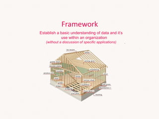 Framework
Establish a basic understanding of data and it’s
use within an organization
(without a discussion of specific applications)
 