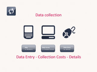 Data collection
Web Forms
i.e. Company Intranet
Data Entry
i.e. SAP GUI
PDA
i.e. Blackberry
Data Entry - Collection Costs - Details
 