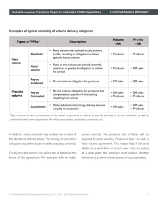 Global Renewables Transition Requires Dedicated ETRM Capabilities A ComTechAdvisory Whitepaper
In addition, many contracts may contain two or more of
the structures defined above. The pricing, or volumetric
obligations by either buyer or seller, may also be tiered.
For buyers and sellers, risk varies and is based on the
terms of the agreement. For example, with an index-
priced contract, the producer and off-taker will be
exposed to price volatility. Producers bear risk with a
fixed volume agreement. This means that if the wind
abates at a wind farm or cloud cover reduces output
at a solar plant, the producer must replace shortfall
deliveries at current market prices or incur penalties.
Examples of typical variability of volume delivery obligation
*Very common to see a combination of the above components in relation to specific volumes or certain timeframe, as well as
combination with other adjustments like inflation escalation, availability constraints, etc.
© Commodity Technology Advisory LLC, 2021, All Rights Reserved. 7
 