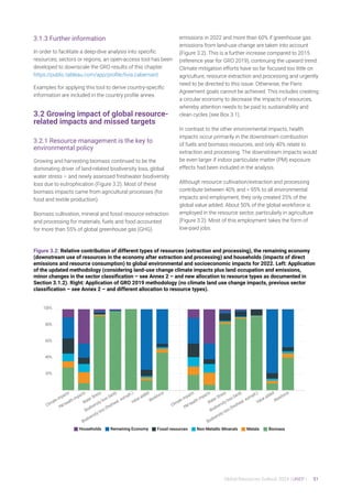 UNEP Global Resource Outlook 2024 - Full report | PDF