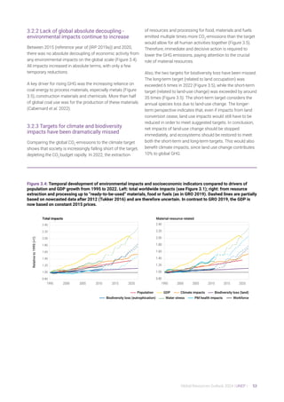 UNEP Global Resource Outlook 2024 - Full report | PDF