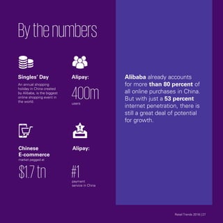 Bythenumbers

Singles’ Day
An annual shopping
holiday in China created
by Alibaba, is the biggest
online shopping event in
the world.
Chinese
E-commerce
market pegged at
$1.7tn
Alipay:
400musers


Alipay:
#1payment
service in China
Alibaba already accounts
for more than 80 percent of
all online purchases in China.
But with just a 53 percent
internet penetration, there is
still a great deal of potential
for growth.
Retail Trends 2018 | 27
 