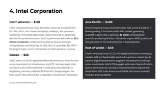 Global-Semiconductor-and-Electronics-Industry-Company-Profiles-by ...