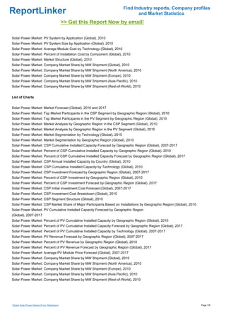 ReportLinker Find Industry reports, Company profiles
and Market Statistics
>> Get this Report Now by email!
Solar Power Market: PV System by Application (Global), 2010
Solar Power Market: PV System Size by Application (Global), 2010
Solar Power Market: Average Module Cost by Technology (Global), 2010
Solar Power Market: Percent of Installation Cost by Component (Global), 2010
Solar Power Market: Market Structure (Global), 2010
Solar Power Market: Company Market Share by MW Shipment (Global), 2010
Solar Power Market: Company Market Share by MW Shipment (North America), 2010
Solar Power Market: Company Market Share by MW Shipment (Europe), 2010
Solar Power Market: Company Market Share by MW Shipment (Asia Pacific), 2010
Solar Power Market: Company Market Share by MW Shipment (Rest-of-World), 2010
List of Charts
Solar Power Market: Market Forecast (Global), 2010 and 2017
Solar Power Market: Top Market Participants in the CSP Segment by Geographic Region (Global), 2010
Solar Power Market: Top Market Participants in the PV Segment by Geographic Region (Global), 2010
Solar Power Market: Market Analysis by Geographic Region in the CSP Segment (Global), 2010
Solar Power Market: Market Analysis by Geographic Region in the PV Segment (Global), 2010
Solar Power Market: Market Segmentation by Technology (Global), 2010
Solar Power Market: Market Segmentation by Geographic Region (Global), 2010
Solar Power Market: CSP Cumulative Installed Capacity Forecast by Geographic Region (Global), 2007-2017
Solar Power Market: Percent of CSP Cumulative Installed Capacity by Geographic Region (Global), 2010
Solar Power Market: Percent of CSP Cumulative Installed Capacity Forecast by Geographic Region (Global), 2017
Solar Power Market: CSP Annual Installed Capacity by Country (Global), 2010
Solar Power Market: CSP Cumulative Installed Capacity by Technology (Global), 2010
Solar Power Market: CSP Investment Forecast by Geographic Region (Global), 2007-2017
Solar Power Market: Percent of CSP Investment by Geographic Region (Global), 2010
Solar Power Market: Percent of CSP Investment Forecast by Geographic Region (Global), 2017
Solar Power Market: CSP Initial Investment Cost Forecast (Global), 2007-2017
Solar Power Market: CSP Investment Cost Breakdown (Global), 2010
Solar Power Market: CSP Segment Structure (Global), 2010
Solar Power Market: CSP Market Share of Major Participants Based on Installations by Geographic Region (Global), 2010
Solar Power Market: PV Cumulative Installed Capacity Forecast by Geographic Region
(Global), 2007-2017
Solar Power Market: Percent of PV Cumulative Installed Capacity by Geographic Region (Global), 2010
Solar Power Market: Percent of PV Cumulative Installed Capacity Forecast by Geographic Region (Global), 2017
Solar Power Market: Percent of PV Cumulative Installed Capacity by Technology (Global), 2007-2017
Solar Power Market: PV Revenue Forecast by Geographic Region (Global), 2007-2017
Solar Power Market: Percent of PV Revenue by Geographic Region (Global), 2010
Solar Power Market: Percent of PV Revenue Forecast by Geographic Region (Global), 2017
Solar Power Market: Average PV Module Price Forecast (Global), 2007-2017
Solar Power Market: Company Market Share by MW Shipment (Global), 2010
Solar Power Market: Company Market Share by MW Shipment (North America), 2010
Solar Power Market: Company Market Share by MW Shipment (Europe), 2010
Solar Power Market: Company Market Share by MW Shipment (Asia Pacific), 2010
Solar Power Market: Company Market Share by MW Shipment (Rest-of-World), 2010
Global Solar Power Market (From Slideshare) Page 3/5
 