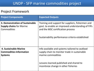 UNDP - SFP marine commodities project
Project Framework
Project Components

Expected Outputs

3. Demonstration of Sustainable
Supply chains for Marine
Commodities

Training and support for suppliers, fishermen and
govt. to enable an improved understanding of FIPs
and the MSC certification process
Sustainability performance criteria established

4. Sustainable Marine
Commodities Information
Systems

Info available and systems tailored to seafood
supply chain to monitor trade in sustainable
marine commodities
Lessons learned published and shared to
incentivize change in other fisheries

 
