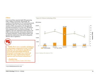 Global Technology IPO Review – Q1 2015 14
China
In Q1 2015 China reported eight IPOs garnering
US$1.1 billion in proceeds; sequentially, the
number of IPOs declined by 27% and total proceeds
declined by 26%. On a year-over-year basis, the
number of IPOs decreased by 27%, though total
proceeds increased by 7%. In Q1 2015, all Chinese
tech companies listed on Chinese exchanges. In
addition to the new registration-based system, the
CSRC introduced greater information disclosures
by listing companies, a longer listing window and
penalties for underwriters who fail to adequately
disclose risk to regulators.3
3 www.chinabusinessreview.com
Figure 8: Chinese technology IPOs
Source: Dealogic with analysis by PwC.
$987 $3,673
$22,968
$1,435 $1,055
11
13
10
11
8
0
2
4
6
8
10
12
14
16
18
0
5,000
10,000
15,000
20,000
25,000
Q1 2014 Q2 2014 Q3 2014 Q4 2014 Q1 2015
NumberofIPOs
Total proceeds No. of IPOs
US$ millions
“While there are a number of Chinese
technology companies in the US IPO
pipeline, we anticipate significant
growth of technology listing in
domestic exchanges as a result of
both the new registration based
system and increased valuations."
— Jianbin Gao
Technology Industry Leader, PwC China
 