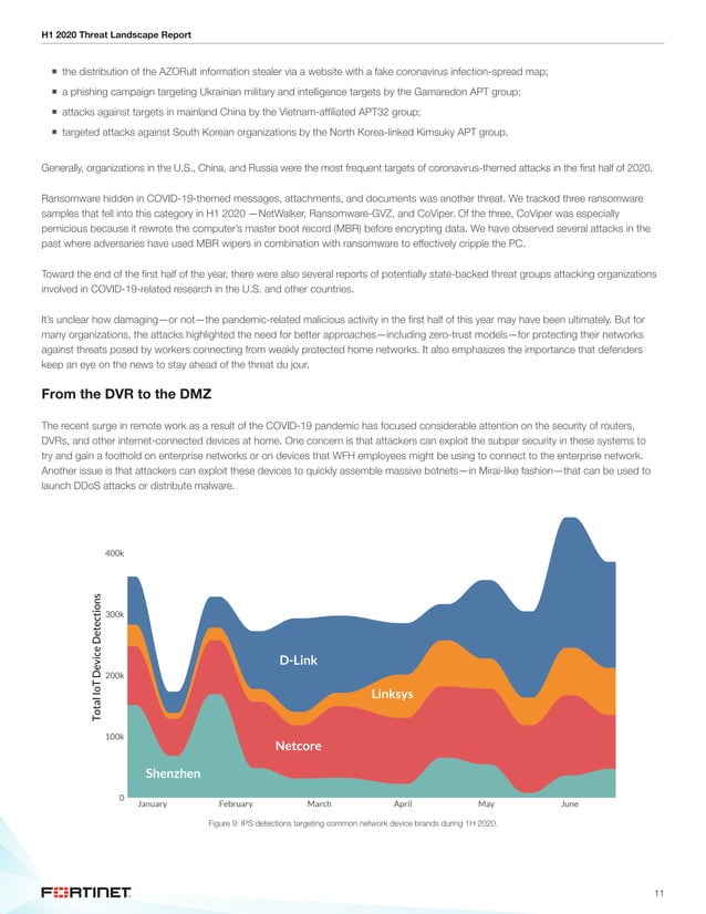 Security Risk Landscape Report Global threat-landscape report by fortinet. | PDF