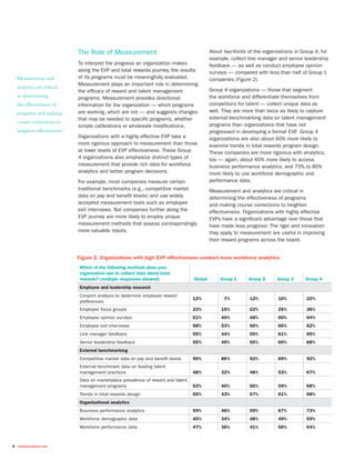 8 towerswatson.com
The Role of Measurement
To interpret the progress an organization makes
along the EVP and total rewards journey, the results
of its programs must be meaningfully evaluated.
Measurement plays an important role in determining
the efficacy of reward and talent management
programs. Measurement provides directional
information for the organization — which programs
are working, which are not — and suggests changes
that may be needed to specific programs, whether
simple calibrations or wholesale modifications.
Organizations with a highly effective EVP take a
more rigorous approach to measurement than those
at lower levels of EVP effectiveness. These Group
4 organizations also emphasize distinct types of
measurement that provide rich data for workforce
analytics and better program decisions.
For example, most companies measure certain
traditional benchmarks (e.g., competitive market
data on pay and benefit levels) and use widely
accepted measurement tools such as employee
exit interviews. But companies further along the
EVP journey are more likely to employ unique
measurement methods that assess correspondingly
more valuable inputs.
About two-thirds of the organizations in Group 4, for
example, collect line manager and senior leadership
feedback — as well as conduct employee opinion
surveys — compared with less than half of Group 1
companies (Figure 2).
Group 4 organizations — those that segment
the workforce and differentiate themselves from
competitors for talent — collect unique data as
well. They are more than twice as likely to capture
external benchmarking data on talent management
programs than organizations that have not
progressed in developing a formal EVP. Group 4
organizations are also about 60% more likely to
examine trends in total rewards program design.
These companies are more rigorous with analytics,
too — again, about 60% more likely to access
business performance analytics, and 70% to 80%
more likely to use workforce demographic and
performance data.
Measurement and analytics are critical in
determining the effectiveness of programs
and making course corrections to heighten
effectiveness. Organizations with highly effective
EVPs have a significant advantage over those that
have made less progress: The rigor and innovation
they apply to measurement are useful in improving
their reward programs across the board.
Figure 2. Organizations with high EVP effectiveness conduct more workforce analytics
Which of the following methods does your
organization use to collect data about total
rewards? (multiple responses allowed) Global Group 1 Group 2 Group 3 Group 4
Employee and leadership research
Conjoint analysis to determine employee reward
preferences
12% 7% 12% 10% 22%
Employee focus groups 23% 15% 22% 25% 36%
Employee opinion surveys 51% 40% 48% 60% 64%
Employee exit interviews 58% 53% 56% 66% 62%
Line manager feedback 55% 44% 55% 61% 65%
Senior leadership feedback 55% 45% 55% 60% 68%
External benchmarking
Competitive market data on pay and benefit levels 90% 86% 92% 89% 92%
External benchmark data on leading talent
management practices 48% 32% 48% 53% 67%
Data on marketplace prevalence of reward and talent
management programs 53% 40% 56% 59% 68%
Trends in total rewards design 55% 43% 57% 61% 68%
Organizational analytics
Business performance analytics 59% 46% 59% 67% 73%
Workforce demographic data 45% 34% 48% 49% 59%
Workforce performance data 47% 36% 41% 55% 64%
“Measurement and
analytics are critical
in determining
the effectiveness of
programs and making
course corrections to
heighten effectiveness.”
 