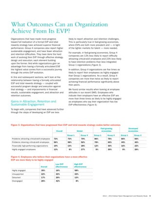 2012 – 2013 Global Talent Management and Rewards Study 9
Organizations that have made more progress
toward full realization of a formal EVP and total
rewards strategy have achieved superior financial
performance. Group 4 companies also report higher
sustainable engagement, and have fewer attraction
and retention difficulties. They have done the hard
work of evolving their EVP through effective strategy,
design and execution, each element building
upon the former. And while organizations gain an
advantage from having a formally articulated EVP,
the highest value comes from a successful journey
through the entire EVP evolution.
In this and subsequent sections, we’ll look at the
relationship between having a formally articulated
EVP and total rewards strategy — coupled with
successful program design and execution against
that strategy — and improvements in financial
results, sustainable engagement, and attraction and
retention outcomes.
Gains in Attraction, Retention and
Sustainable Engagement
To begin with, companies that have advanced further
through the steps of developing an EVP are less
likely to report attraction and retention challenges.
This is particularly true in fast-growing economies,
where EVPs are both more prevalent and — in light
of the tighter markets for talent — more needed.
For example, in fast-growing economies, Group 4
companies are 13% less likely to report difficulty
attracting critical-skill employees and 23% less likely
to have retention problems than less integrated
Group 1 organizations (Figure 3).
In addition, Group 4 organizations are five times as
likely to report their employees as highly engaged
than Group 1 organizations. As a result, Group 4
companies are more than twice as likely to report
achieving financial performance significantly above
their peers.
We found similar results when looking at employee
attitudes in our recent GWS. Employees who
indicate their employers have an effective EVP are
more than three times as likely to be highly engaged
as employees who say their organization has low
EVP effectiveness (Figure 4).
What Outcomes Can an Organization
Achieve From Its EVP?
Figure 3. Organizations that have progressed their EVP and total rewards strategy realize better outcomes
Overall Global
Fast-growing
economies
Developed
economies
Group 1 Group 4 Group 1 Group 4 Group 1 Group 4
Problems attracting critical-skill employees 72% 73% 70% 86% 75% 66% 60%
Problems retaining critical-skill employees 56% 58% 50% 78% 60% 49% 40%
Financially high-performing organizations 19% 14% 28% 12% 30% 16% 22%
Highly engaged employees 13% 6% 27% 6% 30% 6% 26%
Figure 4. Employees who believe their organizations have a more effective
EVP are more likely to be highly engaged
Overall
Low EVP
effectiveness
High EVP
effectiveness
Highly engaged 35% 16% 58%
Unsupported 22% 22% 22%
Detached 17% 20% 13%
Disengaged 26% 42% 8%
 