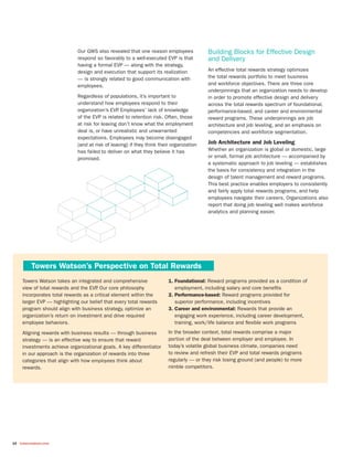 10 towerswatson.com
Our GWS also revealed that one reason employees
respond so favorably to a well-executed EVP is that
having a formal EVP — along with the strategy,
design and execution that support its realization
— is strongly related to good communication with
employees.
Regardless of populations, it’s important to
understand how employees respond to their
organization’s EVP. Employees’ lack of knowledge
of the EVP is related to retention risk. Often, those
at risk for leaving don’t know what the employment
deal is, or have unrealistic and unwarranted
expectations. Employees may become disengaged
(and at risk of leaving) if they think their organization
has failed to deliver on what they believe it has
promised.
Building Blocks for Effective Design
and Delivery
An effective total rewards strategy optimizes
the total rewards portfolio to meet business
and workforce objectives. There are three core
underpinnings that an organization needs to develop
in order to promote effective design and delivery
across the total rewards spectrum of foundational,
performance-based, and career and environmental
reward programs. These underpinnings are job
architecture and job leveling, and an emphasis on
competencies and workforce segmentation.
Job Architecture and Job Leveling
Whether an organization is global or domestic, large
or small, formal job architecture — accompanied by
a systematic approach to job leveling — establishes
the basis for consistency and integration in the
design of talent management and reward programs.
This best practice enables employers to consistently
and fairly apply total rewards programs, and help
employees navigate their careers. Organizations also
report that doing job leveling well makes workforce
analytics and planning easier.
Towers Watson’s Perspective on Total Rewards
Towers Watson takes an integrated and comprehensive
view of total rewards and the EVP. Our core philosophy
incorporates total rewards as a critical element within the
larger EVP — highlighting our belief that every total rewards
program should align with business strategy, optimize an
organization’s return on investment and drive required
employee behaviors.
Aligning rewards with business results — through business
strategy — is an effective way to ensure that reward
investments achieve organizational goals. A key differentiator
in our approach is the organization of rewards into three
categories that align with how employees think about
rewards.
1. Foundational: Reward programs provided as a condition of
employment, including salary and core benefits
2. Performance-based: Reward programs provided for
superior performance, including incentives
3. Career and environmental: Rewards that provide an
engaging work experience, including career development,
training, work/life balance and flexible work programs
In the broader context, total rewards comprise a major
portion of the deal between employer and employee. In
today’s volatile global business climate, companies need
to review and refresh their EVP and total rewards programs
regularly — or they risk losing ground (and people) to more
nimble competitors.
 