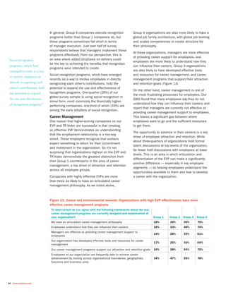 16 towerswatson.com
In general, Group 4 companies execute recognition
programs better than Group 1 companies do, but
these programs sometimes fall short in terms
of manager execution. Just over half of survey
respondents believe that managers implement these
programs effectively. From our perspective, this is
an area where added emphasis on delivery could
be the key to achieving the benefits that recognition
programs were intended to create.
Social recognition programs, which have emerged
recently as a way to involve employees in directly
recognizing each other’s contributions, hold the
potential to expand the use and effectiveness of
recognition programs. One-quarter (26%) of our
global survey sample is using social recognition in
some form, most commonly the financially higher-
performing companies, one-third of which (33%) are
among the early adopters of social recognition.
Career Management
One reason that higher-scoring companies on our
EVP and TR Index are successful is that creating
an effective EVP demonstrates an understanding
that the employment relationship is a two-way
street. These employers recognize that workers
expect something in return for their commitment
and investment in the organization. So it’s not
surprising that organizations highest on the EVP and
TR Index demonstrate the greatest distinction from
their Group 1 counterparts in the area of career
management, a top driver of attraction and retention
across all employee groups.
Companies with highly effective EVPs are more
than twice as likely to have an articulated career
management philosophy. As we noted above,
Group 4 organizations are also more likely to have a
global job family architecture, with global job leveling
and scaled competencies to create structure for
their philosophy.
At these organizations, managers are more effective
at providing career support for employees, and
employees are more likely to understand how they
can influence their careers. Group 4 organizations
are also likely to have developed effective tools
and resources for career management, and career
management programs that support their attraction
and retention goals (Figure 13).
On the other hand, career management is one of
the most frustrating processes for employees. Our
GWS found that many employees say they do not
understand how they can influence their careers and
report that managers are currently not effective at
providing career management support to employees.
This leaves a significant gap between where
employees want to go and the sufficient resources
to get there.
The opportunity to advance in their careers is a key
driver of employee attraction and retention. While
about three-quarters of organizations hold formal
talent discussions at top levels of the organization,
far fewer hold discussions with employees at lower
levels. This is an area in which articulation and
differentiation of the EVP can make a significantly
positive difference — especially in key employee
segments — by helping employees understand the
opportunities available to them and how to develop
a career with the organization.
Figure 13. Career and environmental rewards: Organizations with high EVP effectiveness have more
effective career management programs
To what extent do you agree with the following statements about the way
career management programs are currently designed and implemented at
your organization? Group 1 Group 2 Group 3 Group 4
We have an articulated career management philosophy 18% 30% 45% 70%
Employees understand how they can influence their careers 18% 33% 48% 70%
Managers are effective at providing career management support to
employees
19% 28% 43% 61%
Our organization has developed effective tools and resources for career
management
17% 25% 43% 64%
Our career management programs support our attraction and retention goals 19% 38% 54% 70%
Employees at our organization are frequently able to achieve career
advancement by moving across organizational boundaries, geographies,
functions and business units
34% 47% 55% 78%
“Social recognition
programs, which have
emerged recently as a way
to involve employees in
directly recognizing each
other’s contributions, hold
the potential to expand
the use and effectiveness
of recognition programs.”
 