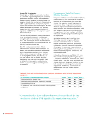 18 towerswatson.com
Leadership Development
According to our GWS, leadership is the top driver
of sustainable engagement globally. Are leadership
development programs creating effective leaders?
Survey responses show that employers believe they
are good at leadership development. A large majority
(76%) say their leadership development programs
support their attraction and retention goals. An even
greater percentage (85%) believe their programs
support long-term business goals, strategy and
objectives, and 84% believe their programs support
the desired culture.
The reported effectiveness of leadership programs
in our current study, however, is most dramatic
among Group 4 companies (Figure 14), which are
about 40% more likely to monitor the effectiveness
of these programs than Group 1 companies that are
operating in an unintegrated way.
But while employers are convinced of their
effectiveness in this area, neither employees nor
leaders have such a positive outlook. For example,
when employees are asked whether or not they
believe senior management is doing a good job
of developing future leaders, less than four in
10 (39%) indicate they are good or very good.
Significantly, more than half of employees (54%)
at high-performing companies see their senior
leaders as good or very good at building leaders
for the future.
Processes and Tools That Support
Effective Execution
Companies that have achieved more advanced levels
in the evolution of their EVP specifically emphasize
execution. As a consequence, their results are
stronger than any other group of organizations
in our survey. Group 4 organizations have more
effectively aligned their talent management and
reward programs with broader business goals. They
have designed programs that help them achieve
these goals, and they have employed solid delivery
methods to make their programs work throughout
the organization.
Getting the execution right is often the most
challenging aspect for companies. Effective
execution has a critical impact on outcomes,
however, whether due to thorough performance
management execution, the overall effectiveness
of managers, the successful implementation of
technology tools to support delivery of reward and
talent management programs, or measuring and
monitoring outcomes.
In fact, Group 4 companies are 70% to 90% more
likely to be financially high performing than Group
1 companies that have not progressed their EVP or
those in Group 2 that have simply articulated their
strategy. Successful design and execution are also
both related to the ultimate goal of sustainable
engagement. The following section details the
processes and tools that support effective
execution.
Figure 14. Career and environmental rewards: Leadership development is the top driver of sustainable
engagement
Our organization’s leadership development programs: Group 1 Group 2 Group 3 Group 4
Support attraction and retention goals 61% 66% 84% 89%
Support long-term business goals, strategy and objectives 75% 93% 85% 94%
Support the desired culture 75% 85% 84% 94%
Are monitored to make sure they are consistent with our objectives
and guidelines
66% 78% 73% 93%
“Companies that have achieved more advanced levels in the
evolution of their EVP speciﬁcally emphasize execution.”
 