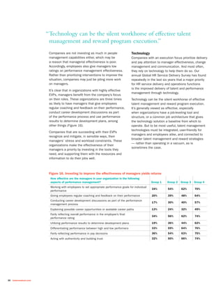 20 towerswatson.com
Companies are not investing as much in people
management capabilities either, which may be
a reason that managerial effectiveness is poor.
Accordingly, employees also give managers low
ratings on performance management effectiveness.
Rather than prioritizing interventions to improve the
situation, companies may just be piling more work
on managers.
It’s clear that in organizations with highly effective
EVPs, managers benefit from the company’s focus
on their roles. These organizations are three times
as likely to have managers that give employees
regular coaching and feedback on their performance,
conduct career development discussions as part
of the performance process and use performance
results to determine development plans, among
other things (Figure 16).
Companies that are succeeding with their EVPs
recognize and mitigate, in sensible ways, their
managers’ stress and workload constraints. These
organizations make the effectiveness of their
managers a priority by investing in the tools they
need, and supporting them with the resources and
information to do their jobs well.
Technology
Companies with an execution focus prioritize delivery
and pay attention to manager effectiveness, change
management and communication. And most often,
they rely on technology to help them do so. Our
annual Global HR Service Delivery Survey has found
repeatedly in the last six years that a major priority
for HR service delivery and operations functions
is the improved delivery of talent and performance
management through technology.
Technology can be the silent workhorse of effective
talent management and reward program execution.
It’s generally viewed as effective, especially
when organizations have a job-leveling tool and
structure, or a common job architecture that gives
the technology solution a baseline from which to
operate. But to be most useful, talent management
technologies must be integrated, user-friendly for
managers and employees alike, and connected to
broader talent management and reward strategies
— rather than operating in a vacuum, as is
sometimes the case.
Figure 16. Investing to improve the effectiveness of managers yields returns
How effective are the managers in your organization in the following
aspects of performance management? Group 1 Group 2 Group 3 Group 4
Working with employees to set appropriate performance goals for individual
performance
34% 54% 62% 70%
Giving employees regular coaching and feedback on their performance 20% 39% 48% 64%
Conducting career development discussions as part of the performance
management process
17% 30% 40% 57%
Explaining possible career opportunities or available career paths 13% 24% 32% 49%
Fairly reflecting overall performance in the employee’s final
performance rating
34% 56% 62% 74%
Utilizing performance results to determine development plans 19% 36% 44% 62%
Differentiating performance between high and low performers 33% 59% 64% 76%
Fairly reflecting performance in pay decisions 36% 54% 63% 75%
Acting with authenticity and building trust 32% 50% 66% 74%
“Technology can be the silent workhorse of effective talent
management and reward program execution.”
 