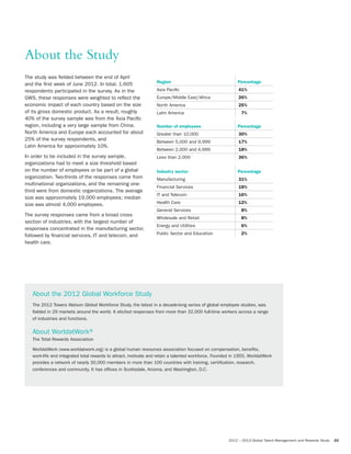 2012 – 2013 Global Talent Management and Rewards Study 23
About the 2012 Global Workforce Study
The 2012 Towers Watson Global Workforce Study, the latest in a decade-long series of global employee studies, was
fielded in 29 markets around the world. It elicited responses from more than 32,000 full-time workers across a range
of industries and functions.
About WorldatWork®
The Total Rewards Association
WorldatWork (www.worldatwork.org) is a global human resources association focused on compensation, benefits,
work-life and integrated total rewards to attract, motivate and retain a talented workforce. Founded in 1955, WorldatWork
provides a network of nearly 30,000 members in more than 100 countries with training, certification, research,
conferences and community. It has offices in Scottsdale, Arizona, and Washington, D.C.
The study was fielded between the end of April
and the first week of June 2012. In total, 1,605
respondents participated in the survey. As in the
GWS, these responses were weighted to reflect the
economic impact of each country based on the size
of its gross domestic product. As a result, roughly
40% of the survey sample was from the Asia Pacific
region, including a very large sample from China.
North America and Europe each accounted for about
25% of the survey respondents, and
Latin America for approximately 10%.
In order to be included in the survey sample,
organizations had to meet a size threshold based
on the number of employees or be part of a global
organization. Two-thirds of the responses came from
multinational organizations, and the remaining one-
third were from domestic organizations. The average
size was approximately 19,000 employees; median
size was almost 4,000 employees.
The survey responses came from a broad cross
section of industries, with the largest number of
responses concentrated in the manufacturing sector,
followed by financial services, IT and telecom, and
health care.
Region Percentage
Asia Pacific 41%
Europe/Middle East/Africa 26%
North America 25%
Latin America 7%
About the Study
Number of employees Percentage
Greater than 10,000 30%
Between 5,000 and 9,999 17%
Between 2,000 and 4,999 18%
Less than 2,000 36%
Industry sector Percentage
Manufacturing 31%
Financial Services 18%
IT and Telecom 16%
Health Care 12%
General Services 8%
Wholesale and Retail 8%
Energy and Utilities 6%
Public Sector and Education 2%
 