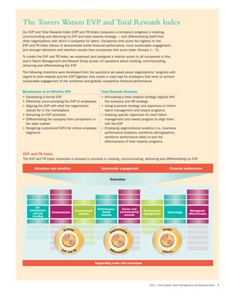 2012 – 2013 Global Talent Management and Rewards Study 7
Career and
environmental
rewards
Performance
management
Performance-
based
rewards
Competencies Technology
Job
architecture
and job
leveling
Foundational
rewards
Managerial
effectiveness
Attraction and retention Sustainable engagement Financial performance
Outcomes
EVP and TR Index
The EVP and TR Index measures a company’s success in creating, communicating, delivering and differentiating its EVP.
Supporting tools and processes
Strategy
EVP and TR
Design
Delivery
Segmentatio
n
Differentiation
Our EVP and Total Rewards Index (EVP and TR Index) measures a company’s progress in creating,
communicating and delivering its EVP and total rewards strategy — and differentiating itself from
other organizations with which it competes for talent. Companies that score the highest on the
EVP and TR Index (Group 4) demonstrate better financial performance, more sustainable engagement,
and stronger attraction and retention results than companies that score lower (Groups 1 – 3).
To create the EVP and TR Index, we assessed (and assigned a relative score) to all companies in this
year’s Talent Management and Reward Study across 10 questions about creating, communicating,
delivering and differentiating the EVP.
The following checklists were developed from the questions we asked about organizations’ progress with
regard to total rewards and the EVP. Together, they create a road map for employers that seek to achieve
sustainable engagement of the workforce and globally competitive financial performance.
The Towers Watson EVP and Total Rewards Index
Benchmarks of an Effective EVP Total Rewards Elements
• Developing a formal EVP
• Effectively communicating the EVP to employees
• Aligning the EVP with what the organization
stands for in the marketplace
• Delivering on EVP promises
• Differentiating the company from competitors in
the labor market
• Designing customized EVPs for critical employee
segments
• Articulating a total rewards strategy aligned with
the business and HR strategy
• Using business strategy and objectives to inform
talent management and reward programs
• Creating specific objectives for each talent
management and reward program to align them
with the EVP
• Employing organizational analytics (i.e., business
performance analytics, workforce demographics,
workforce performance data) to test the
effectiveness of total rewards programs
 
