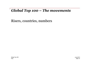 Global Top 100 – The movements
Risers, countries, numbers
PwC
June 2013Global Top 100
Slide 10
 