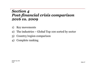 PwC
Section 4
Post-financial crisis comparison
2016 vs. 2009
1) Key movements
2) The industries – Global Top 100 sorted by sector
3) Country/region comparison
4) Complete ranking
Global Top 100
Slide 27
 