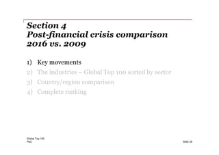 PwC
Section 4
Post-financial crisis comparison
2016 vs. 2009
1) Key movements
2) The industries – Global Top 100 sorted by sector
3) Country/region comparison
4) Complete ranking
Global Top 100
Slide 28
 