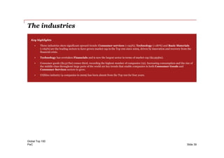 PwC
The industries
Key highlights
• Three industries show significant upward trends: Consumer services (+193%), Technology (+187%) and Basic Materials
(+165%) are the leading sectors to have grown market cap in the Top 100 since 2009, driven by innovation and recovery from the
financial crisis.
• Technology has overtaken Financials and is now the largest sector in terms of market cap ($2,993bn).
• Consumer goods ($2,517bn) comes third, recording the highest number of companies (19). Increasing consumption and the rise of
the middle class throughout large parts of the world are key trends that enable companies in both Consumer Goods and
Consumer Services sectors to grow.
• Utilities industry (4 companies in 2009) has been absent from the Top 100 for four years.
Global Top 100
Slide 39
 