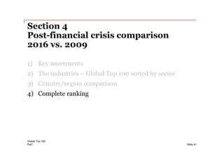 PwC
Section 4
Post-financial crisis comparison
2016 vs. 2009
1) Key movements
2) The industries – Global Top 100 sorted by sector
3) Country/region comparison
4) Complete ranking
Global Top 100
Slide 61
 