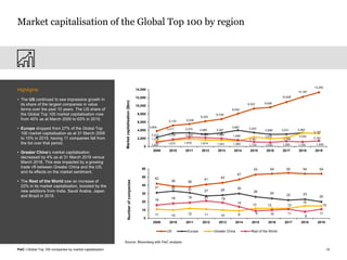 Global top 100 companies 2019 | PDF