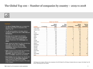 Global top 100 companies 2019 | PDF