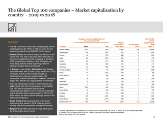 Global top 100 companies 2019 | PDF