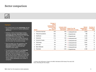 Global top 100 companies 2019 | PDF