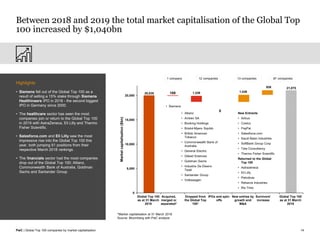 Global top 100 companies 2019 | PDF