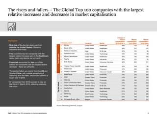Global top 100 companies 2019 | PDF