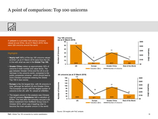 Global top 100 companies 2019 | PDF