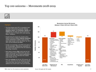Global top 100 companies 2019 | PDF