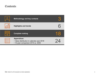 Global top 100 companies 2019 | PDF