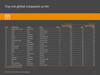Global top 100 companies 2019 | PDF