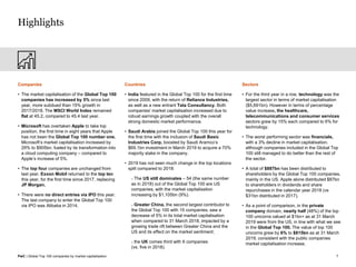 Global top 100 companies 2019 | PDF