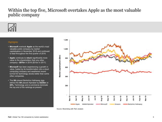 Global top 100 companies 2019 | PDF