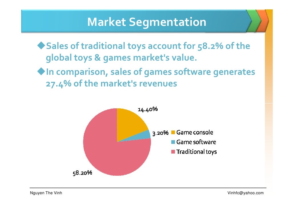 Global Toy Games 2008 For Vietnamese Companies