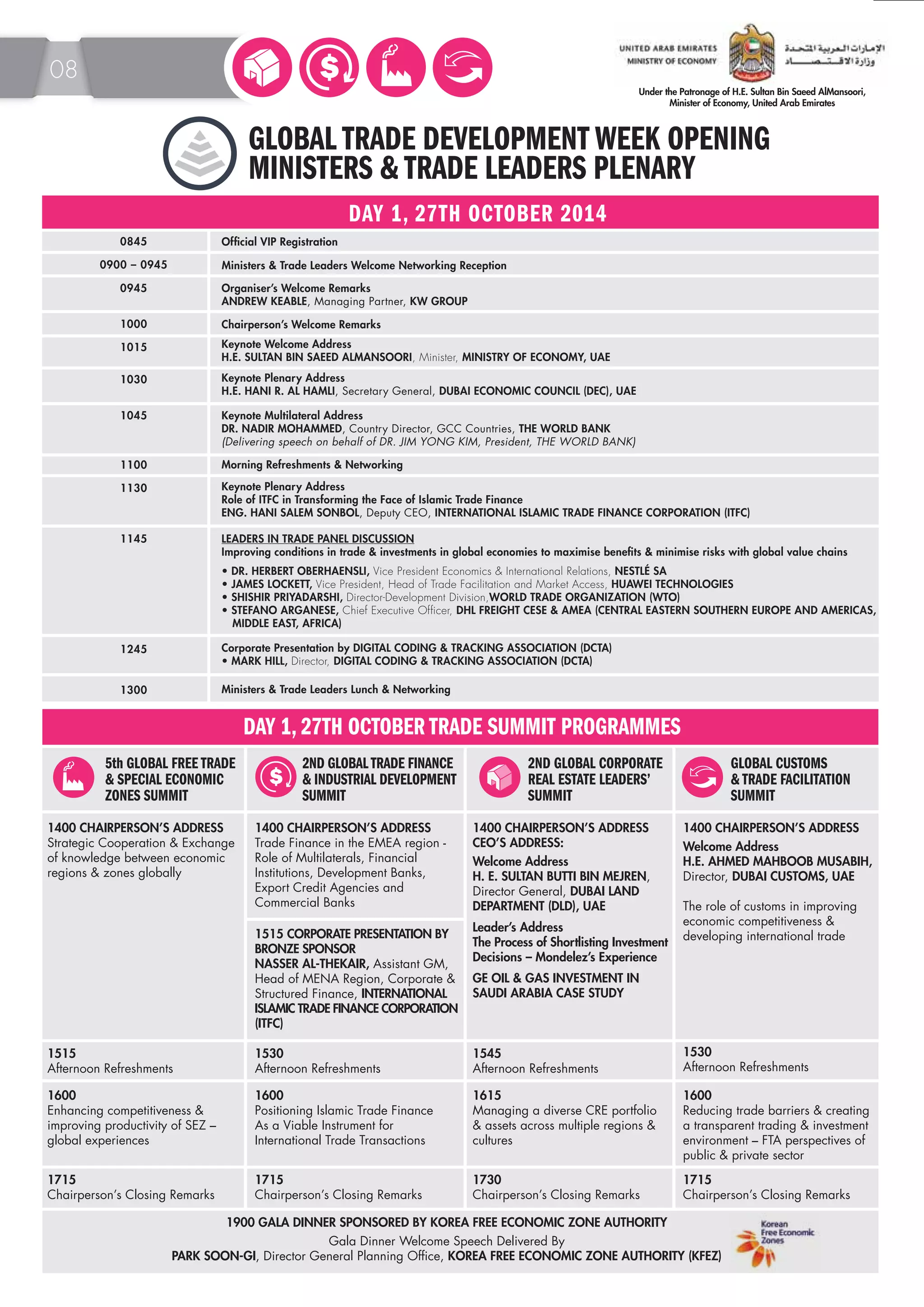 GLOBAL TRADE DEVELOPMENT WEEK OPENING 
MINISTERS & TRADE LEADERS PLENARY 
1000 
1245 
Chairperson’s Welcome Remarks 
Keynote Plenary Address 
H.E. HANI R. AL HAMLI, Secretary General, DUBAI ECONOMIC COUNCIL (DEC), UAE 
Keynote Multilateral Address 
DR. NADIR MOHAMMED, Country Director, GCC Countries, THE WORLD BANK 
(Delivering speech on behalf of DR. JIM YONG KIM, President, THE WORLD BANK) 
Morning Refreshments & Networking 
Keynote Plenary Address 
Role of ITFC in Transforming the Face of Islamic Trade Finance 
ENG. HANI SALEM SONBOL, Deputy CEO, INTERNATIONAL ISLAMIC TRADE FINANCE CORPORATION (ITFC) 
Corporate Presentation by DIGITAL CODING & TRACKING ASSOCIATION (DCTA) 
• MARK HILL, Director, DIGITAL CODING & TRACKING ASSOCIATION (DCTA) 
5th GLOBAL FREE TRADE 
& SPECIAL ECONOMIC 
ZONES SUMMIT 
DAY 1, 27TH OCTOBER TRADE SUMMIT PROGRAMMES 
2ND GLOBAL TRADE FINANCE 
& INDUSTRIAL DEVELOPMENT 
SUMMIT 
2ND GLOBAL CORPORATE 
REAL ESTATE LEADERS’ 
SUMMIT 
GLOBAL CUSTOMS 
& TRADE FACILITATION 
SUMMIT 
1400 CHAIRPERSON’S ADDRESS 
Strategic Cooperation & Exchange 
of knowledge between economic 
regions & zones globally 
1400 CHAIRPERSON’S ADDRESS 
Trade Finance in the EMEA region - 
Role of Multilaterals, Financial 
Institutions, Development Banks, 
Export Credit Agencies and 
Commercial Banks 
1400 CHAIRPERSON’S ADDRESS 
CEO’S ADDRESS: 
Welcome Address 
H. E. SULTAN BUTTI BIN MEJREN, 
Director General, DUBAI LAND 
DEPARTMENT (DLD), UAE 
Leader’s Address 
The Process of Shortlisting Investment 
Decisions – Mondelez’s Experience 
GE OIL & GAS INVESTMENT IN 
SAUDI ARABIA CASE STUDY 
1400 CHAIRPERSON’S ADDRESS 
Welcome Address 
H.E. AHMED MAHBOOB MUSABIH, 
Director, DUBAI CUSTOMS, UAE 
The role of customs in improving 
economic competitiveness & 
developing international trade 
1515 
Afternoon Refreshments 
1600 
Enhancing competitiveness & 
improving productivity of SEZ – 
global experiences 
1515 CORPORATE PRESENTATION BY 
BRONZE SPONSOR 
NASSER AL-THEKAIR, Assistant GM, 
Head of MENA Region, Corporate & 
Structured Finance, INTERNATIONAL 
ISLAMIC TRADE FINANCE CORPORATION 
(ITFC) 
1600 
Positioning Islamic Trade Finance 
As a Viable Instrument for 
International Trade Transactions 
1615 
Managing a diverse CRE portfolio 
& assets across multiple regions & 
cultures 
1600 
Reducing trade barriers & creating 
a transparent trading & investment 
environment – FTA perspectives of 
public & private sector 
1530 
Afternoon Refreshments 
1545 
Afternoon Refreshments 
1530 
Afternoon Refreshments 
1715 
Chairperson’s Closing Remarks 
1715 
Chairperson’s Closing Remarks 
1730 
Chairperson’s Closing Remarks 
1715 
Chairperson’s Closing Remarks 
DAY 1, 27TH OCTOBER 2014 
0845 Official VIP Registration 
0900 – 0945 
1300 
Organiser’s Welcome Remarks 
ANDREW KEABLE, Managing Partner, KW GROUP 
Keynote Welcome Address 
H.E. SULTAN BIN SAEED ALMANSOORI, Minister, MINISTRY OF ECONOMY, UAE 
LEADERS IN TRADE PANEL DISCUSSION 
Improving conditions in trade & investments in global economies to maximise benefits & minimise risks with global value chains 
• DR. HERBERT OBERHAENSLI, Vice President Economics & International Relations, NESTLÉ SA 
• JAMES LOCKETT, Vice President, Head of Trade Facilitation and Market Access, HUAWEI TECHNOLOGIES 
• SHISHIR PRIYADARSHI, Director-Development Division,WORLD TRADE ORGANIZATION (WTO) 
• STEFANO ARGANESE, Chief Executive Officer, DHL FREIGHT CESE & AMEA (CENTRAL EASTERN SOUTHERN EUROPE AND AMERICAS, 
MIDDLE EAST, AFRICA) 
Ministers & Trade Leaders Lunch & Networking 
0945 
1015 
1030 
1045 
1100 
1130 
1145 
Ministers & Trade Leaders Welcome Networking Reception 
1900 GALA DINNER SPONSORED BY KOREA FREE ECONOMIC ZONE AUTHORITY 
Gala Dinner Welcome Speech Delivered By 
PARK SOON-GI, Director General Planning Office, KOREA FREE ECONOMIC ZONE AUTHORITY (KFEZ) 
08 
 