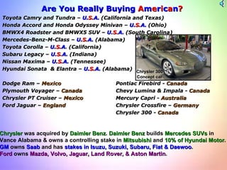 Are You Really Buying  A m e r i c a n ? Toyota Camry and Tundra –  U. S. A.  (California and Texas) Honda Accord and Honda Odyssey Minivan –  U. S. A.  (Ohio) BMWX4 Roadster and BMWX5 SUV –  U. S. A.  (South Carolina) Mercedes-Benz-M-Class –  U. S. A.  (Alabama) Toyota Corolla –  U. S. A . (California) Subaru Legacy –  U. S. A.  (Indiana) Nissan Maxima –  U. S. A.  (Tennessee) Hyundai Sonata  & Elantra –  U. S. A.  (Alabama) Dodge Ram –  Mexico Pontiac Firebird -  Canada Plymouth Voyager –  Canada Chevy Lumina & Impala -  Canada Chrysler PT Cruiser –  Mexico Mercury Capri -  Australia Ford Jaguar –  England Chrysler Crossfire –  Germany Chrysler 300 -  Canada Chrysler  was acquired by  Daimler Benz .  Daimler Benz  builds  Mercedes SUVs  in  Vance Alabama & owns a controlling stake in  Mitsubishi  and  10% of Hyundai Motor .  GM  owns  Saab  and has  stakes in Isuzu, Suzuki, Subaru, Fiat & Daewoo .  Ford  owns  Mazda, Volvo, Jaguar, Land Rover, & Aston Martin .  Chrysler 300 Concept car 