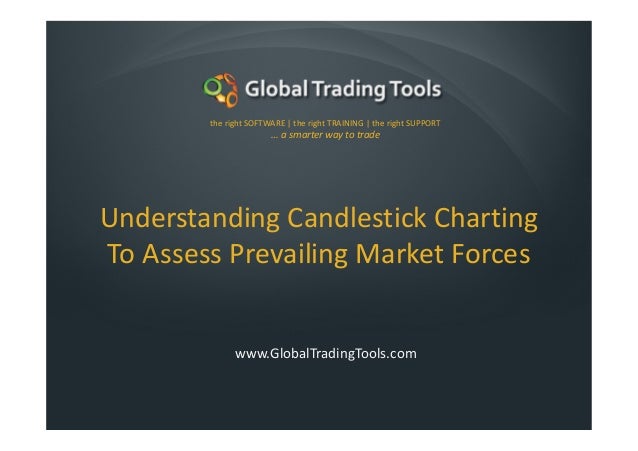 Candlestick Chart Software