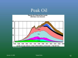 Peak Oil http://www.peakoil.org 